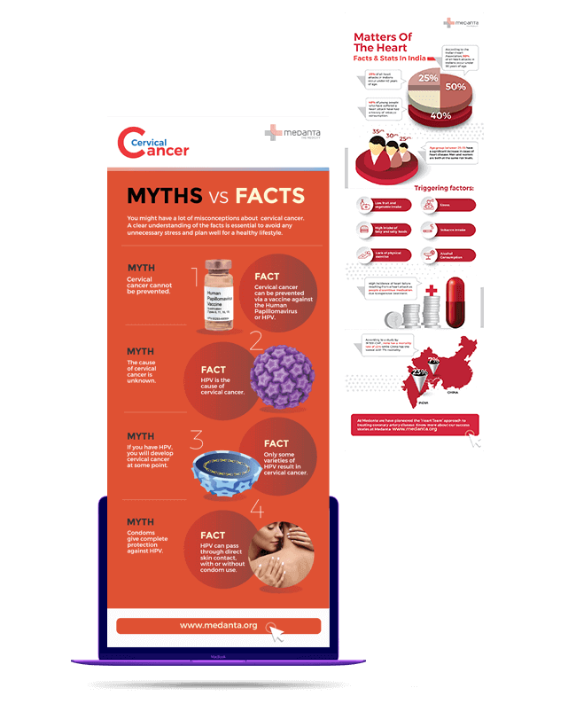 content marketing infographic for Medanta hospital